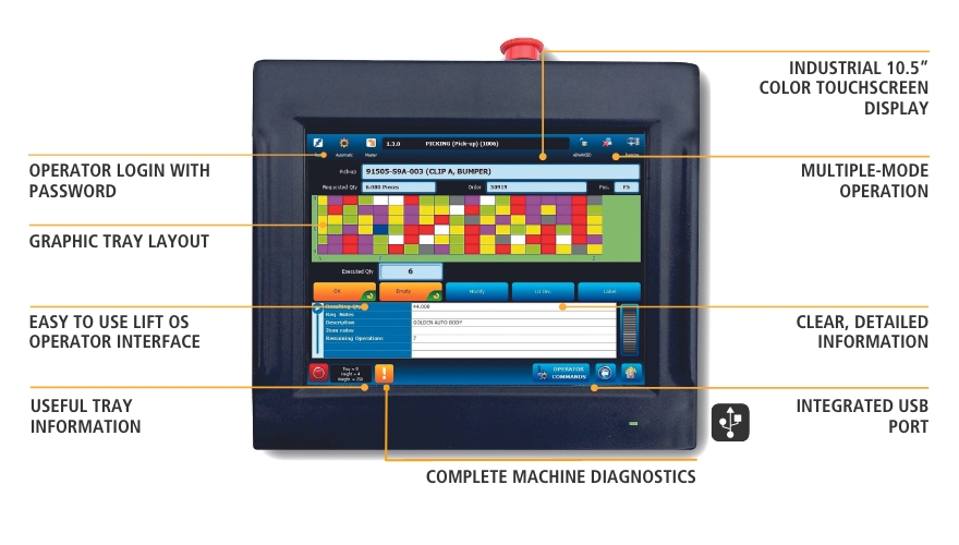 Lean Manufacturing - MODULA WMS