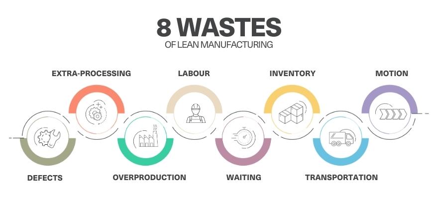 8 common types of waste that lean manufacturing can eliminate 
