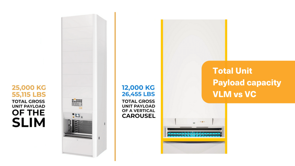 Difference in payload capacity - VC vs VLM