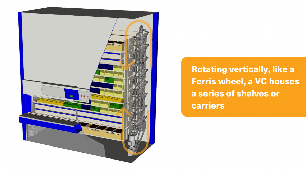 Vertical Carousel vs Vertical Lift Module Know the Difference