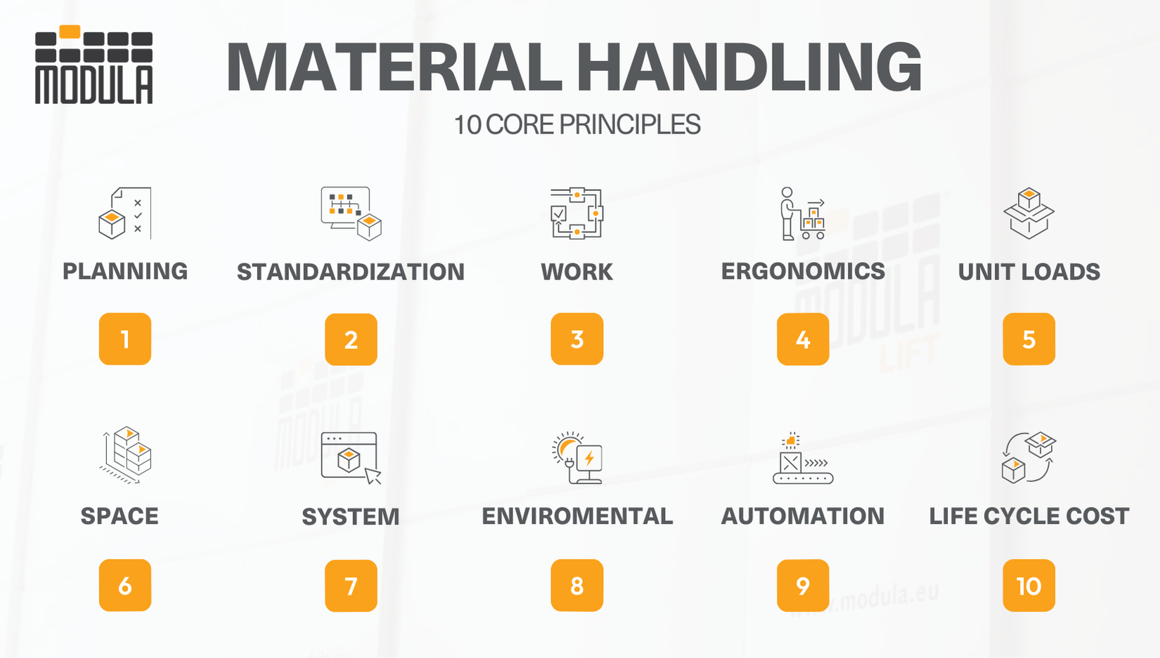 Material Handling Core Principles