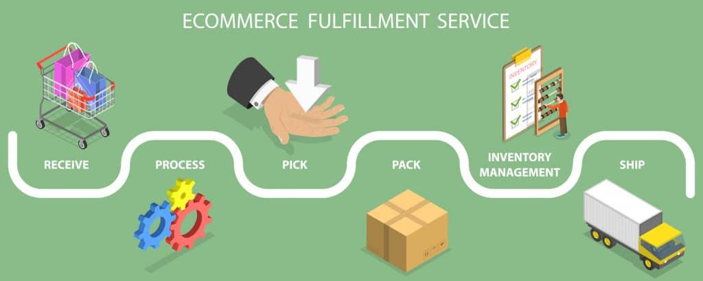 e-commerce-order-fulfillment-strategy