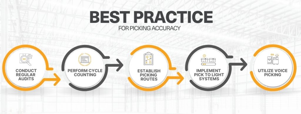 Picking Accuracy Best Practice