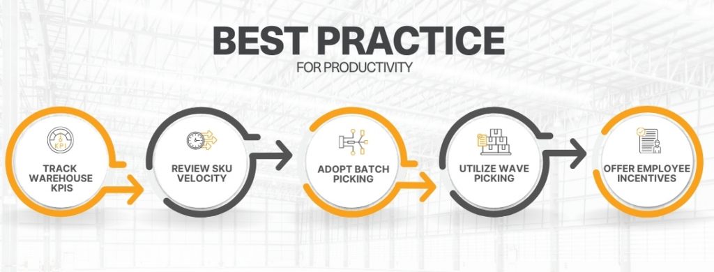 Warehouse Productivity Best Practice