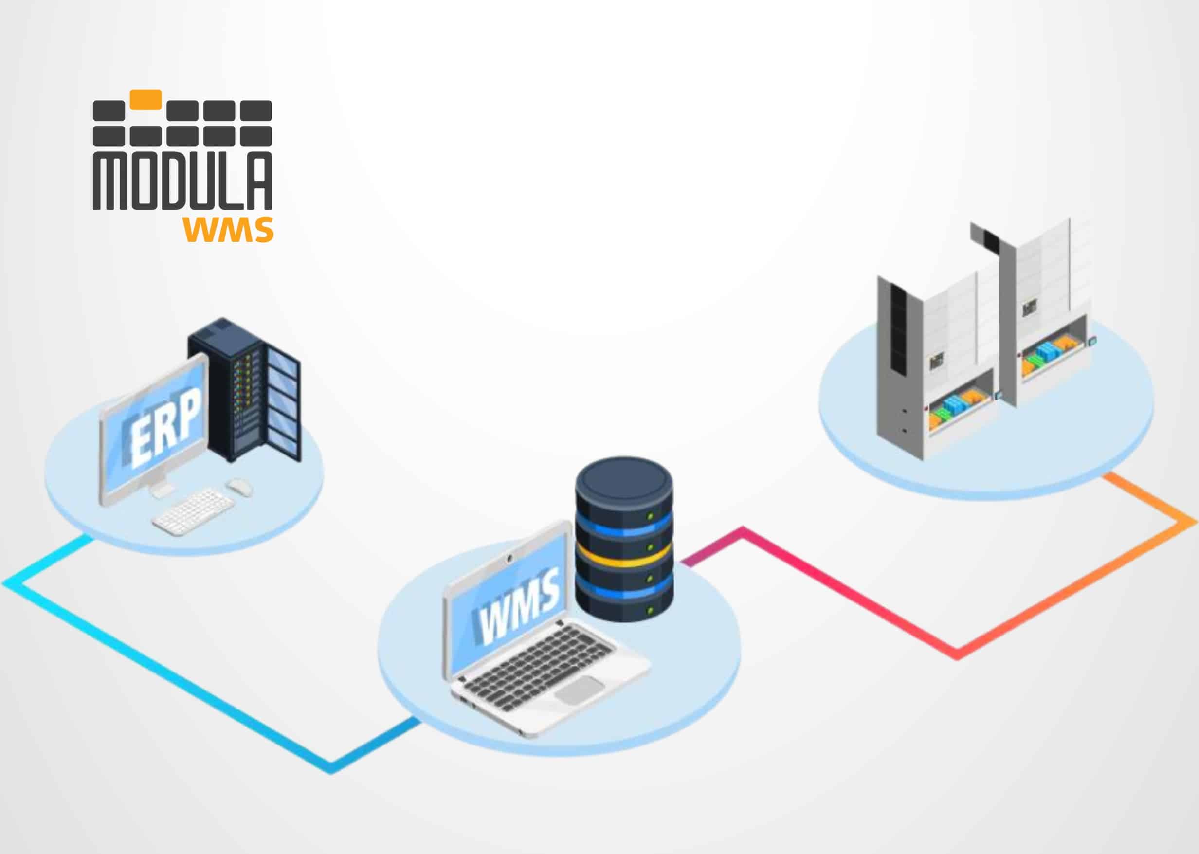 Modula Software Integrations