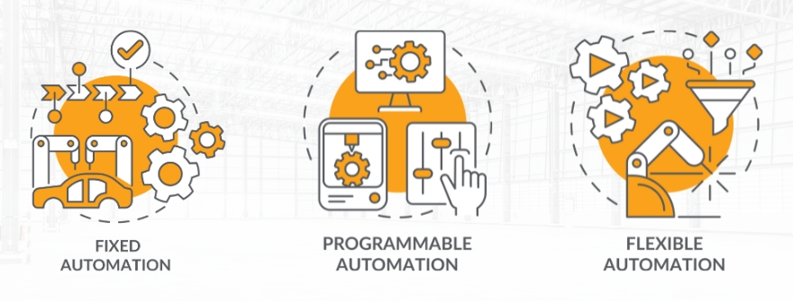 Types of Automation in Production