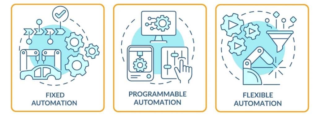Types of Automation in Production