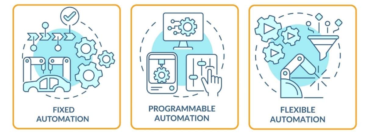 How To Automate Manufacturing Processes [2023]