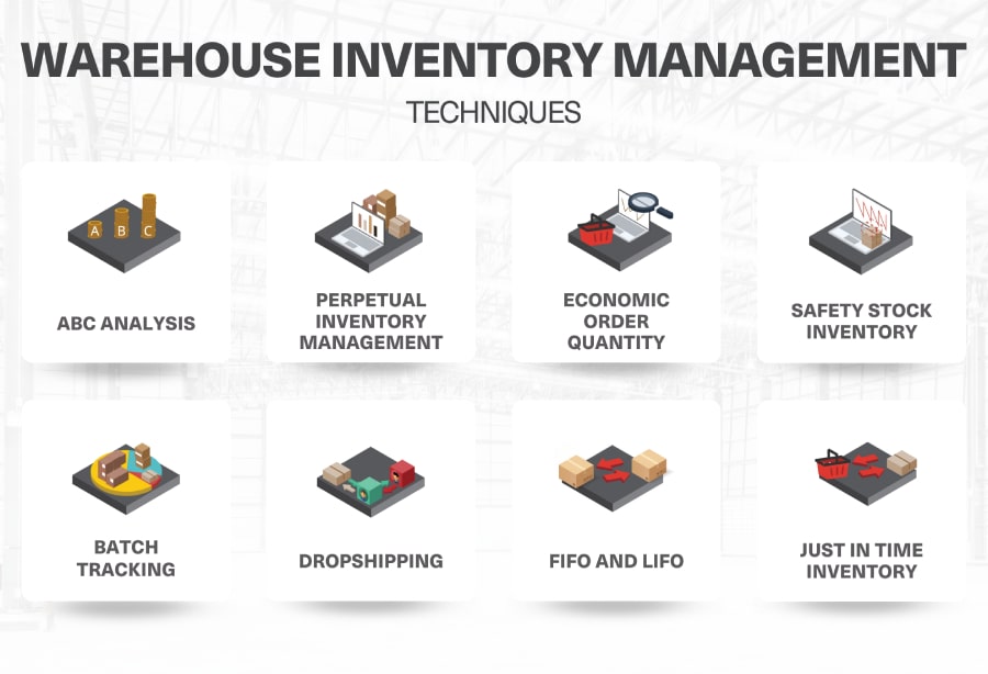 Warehouse Inventory Management Techniques 