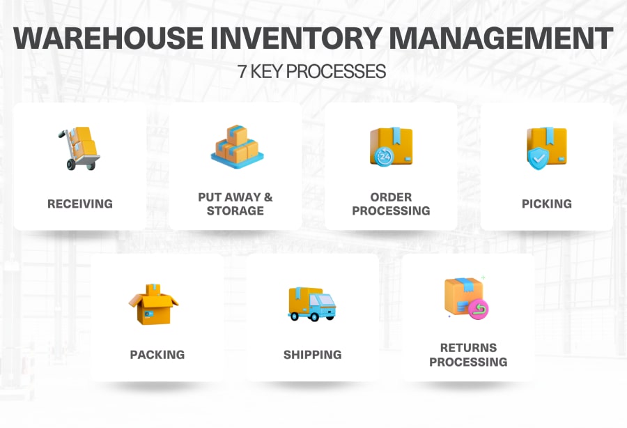 Warehouse Inventory Management Processes