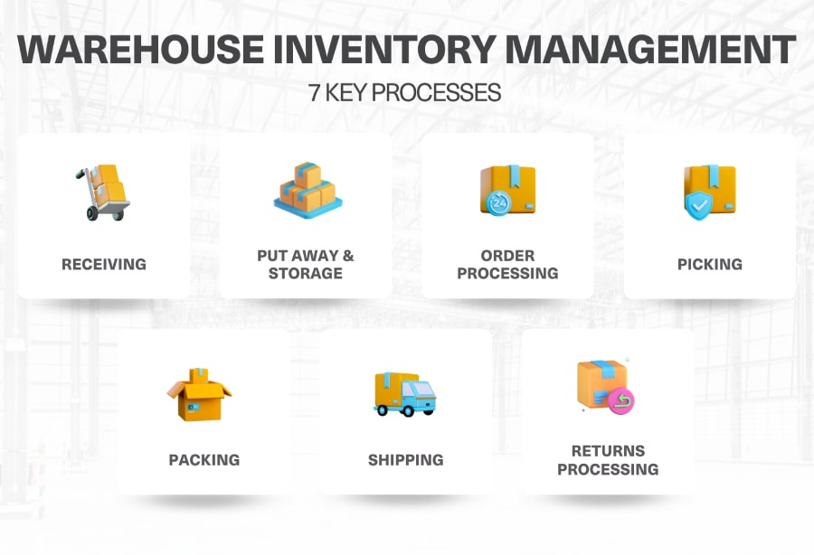 Inventory Accounting Software