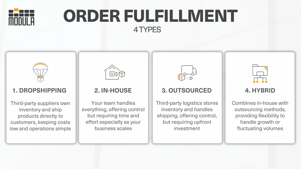 order fulfillment process