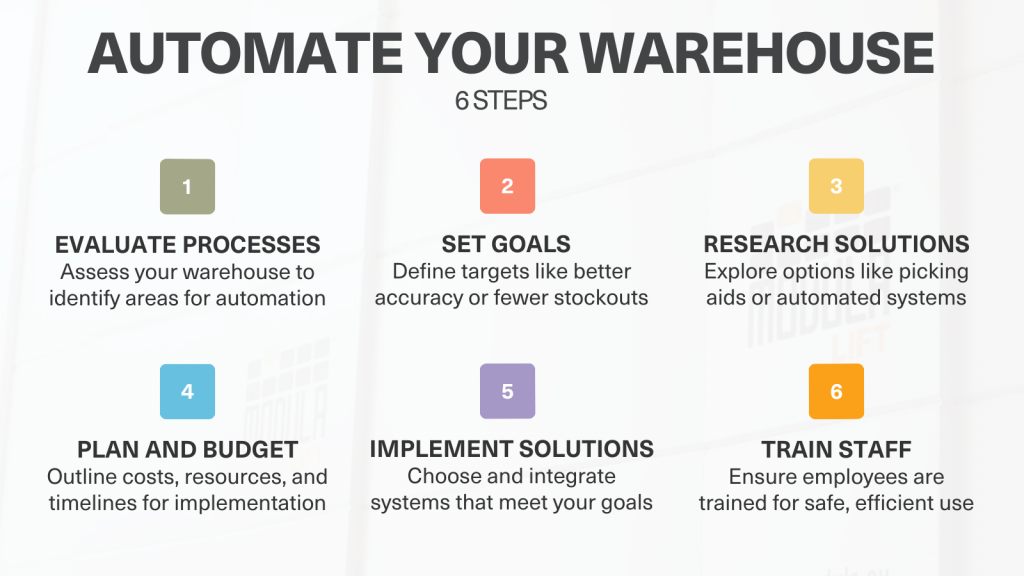 Steps to Automating Your Warehouse