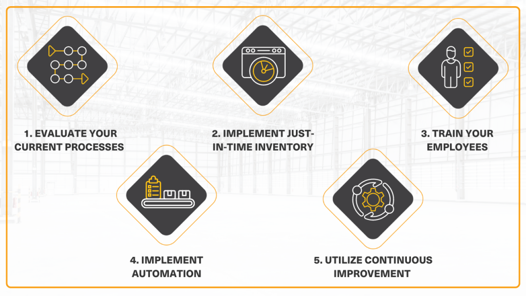 Steps To Implement Lean Warehouse Management 
