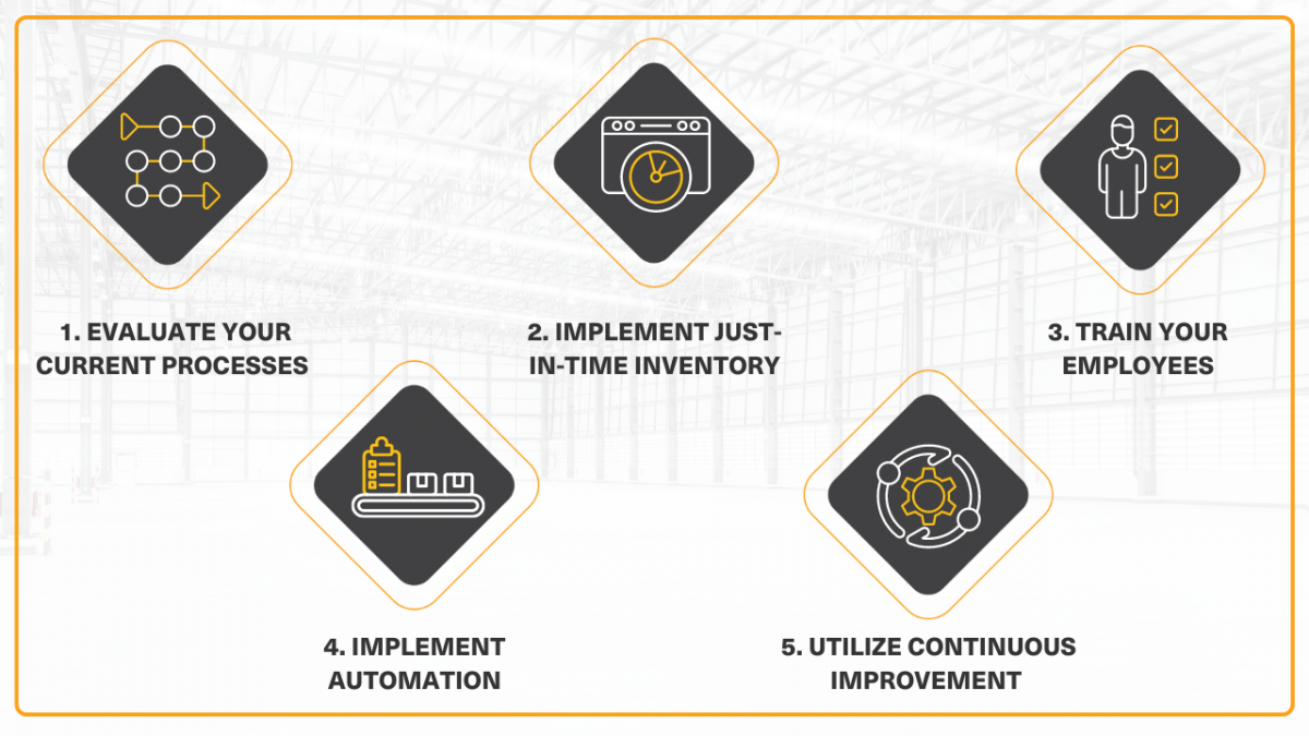 Lean Warehousing Management [With Examples]