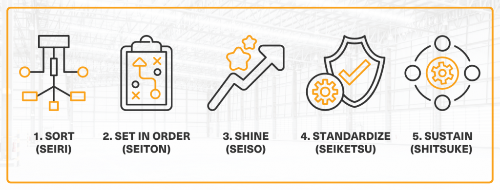 The 5S Principles of Lean Warehousing 