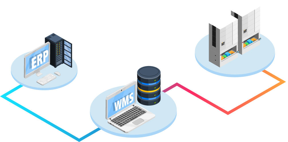 WMS Connectivity as a Smart Factory solution