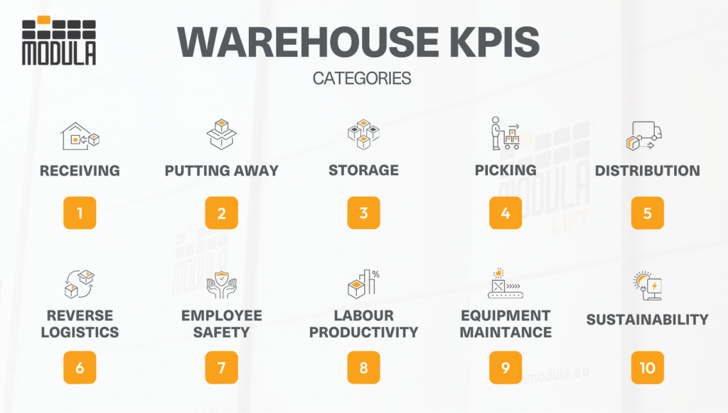 warehouse kpis 