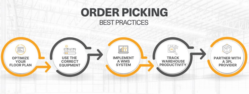 Order picking best practices