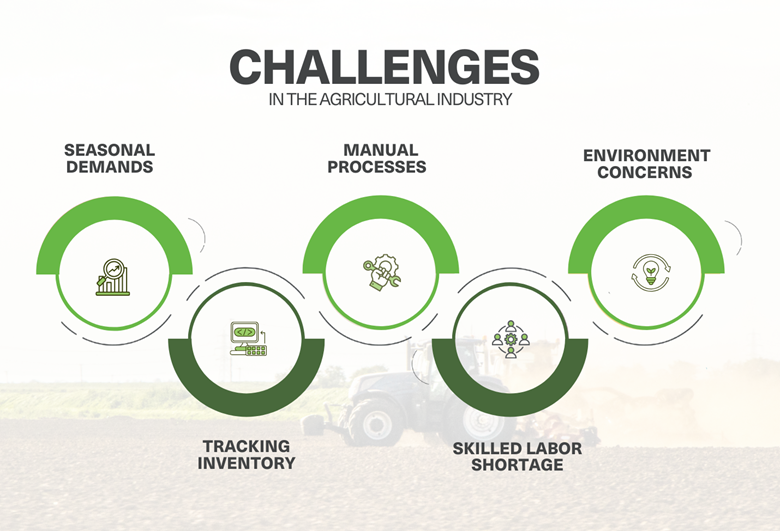 Infographic of challenges in the agricultural industry​ - Agricultural storage systems 
