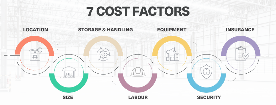 Warehouse-costs-Key-factors