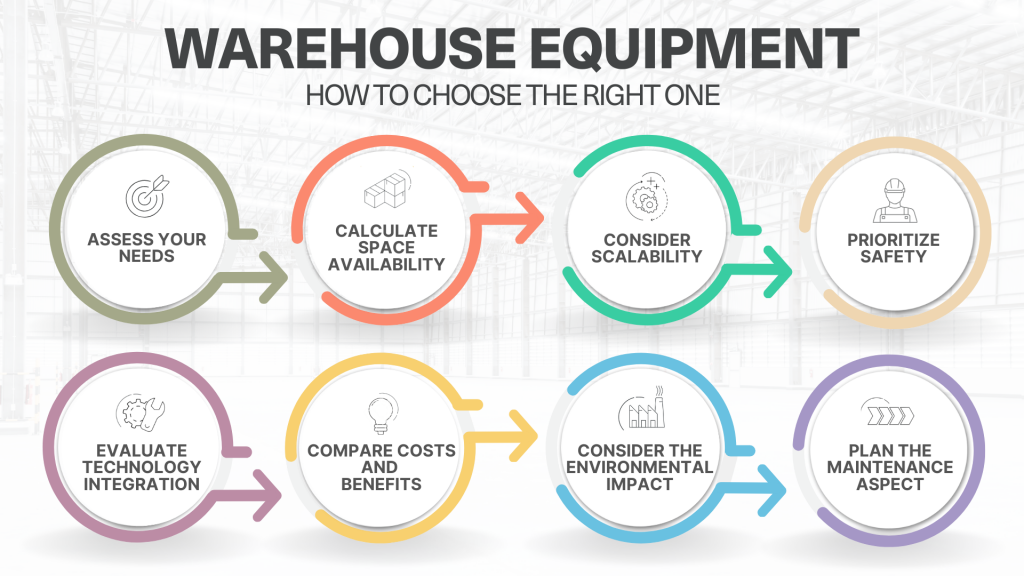 The process of choosing the ideal warehouse equipment