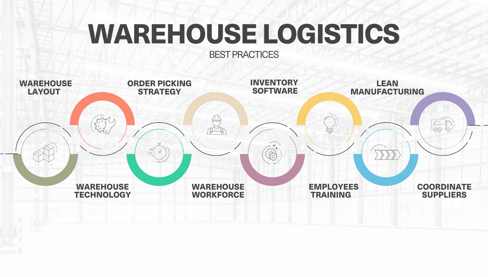 Warehouse logistics - BEST PRACTICES