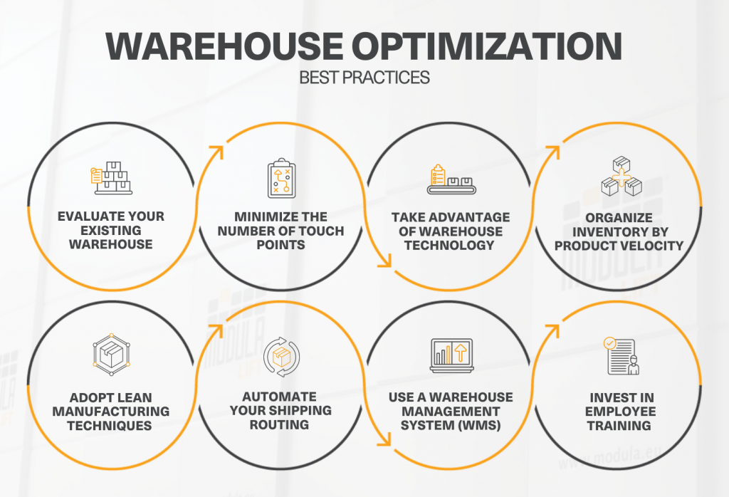 Warehouse Optimization - Best Practices