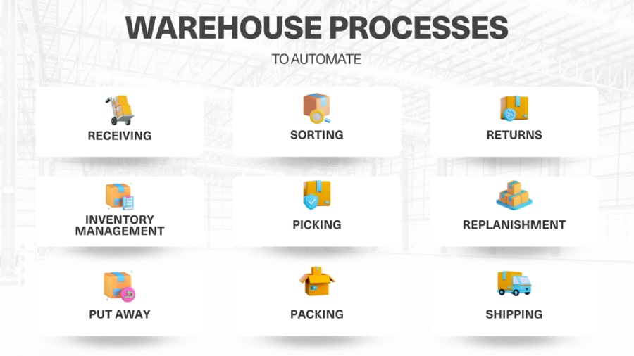 Warehouse Processes 