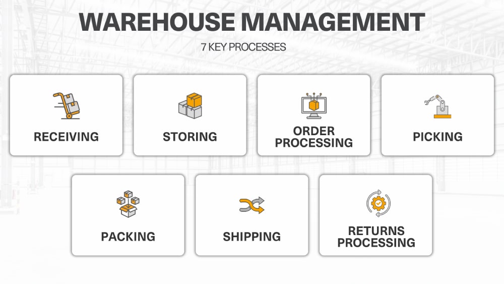 warehouse management