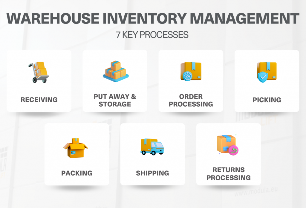 Warehouse Inventory Management Processes