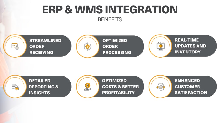 ERP & WMS Integrations