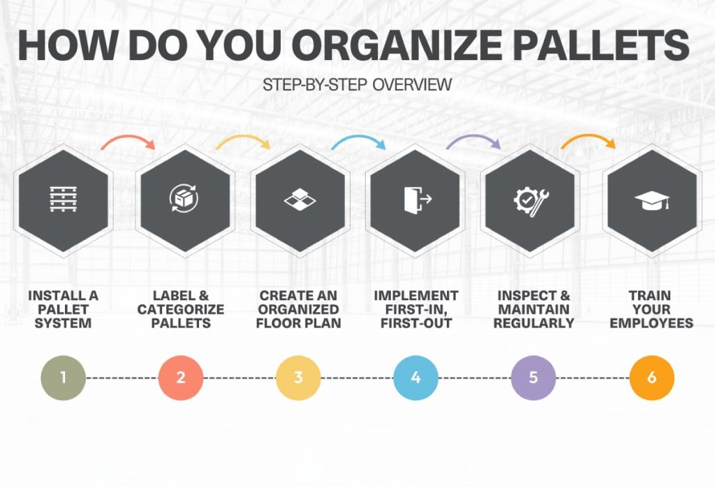 Pallet Organizing Infographics