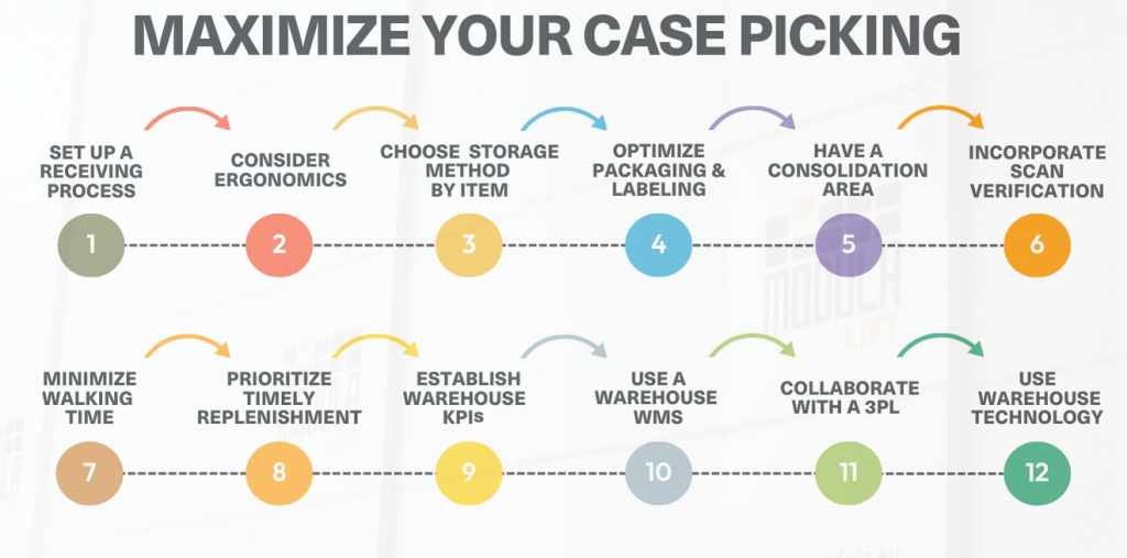 maximize case picking infographics