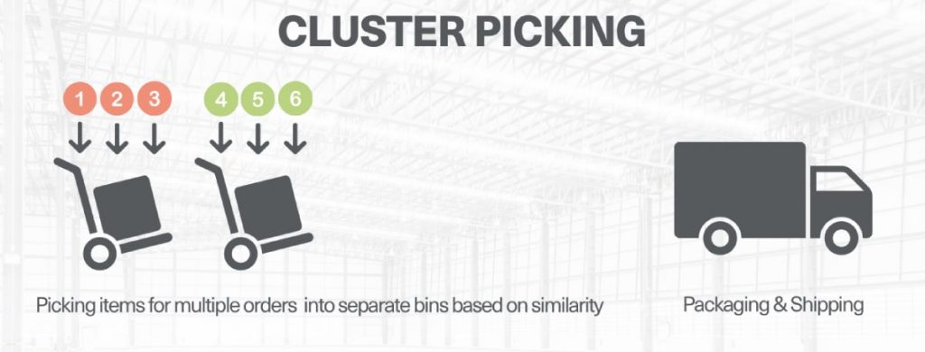 Piece picking cluster picking strategy