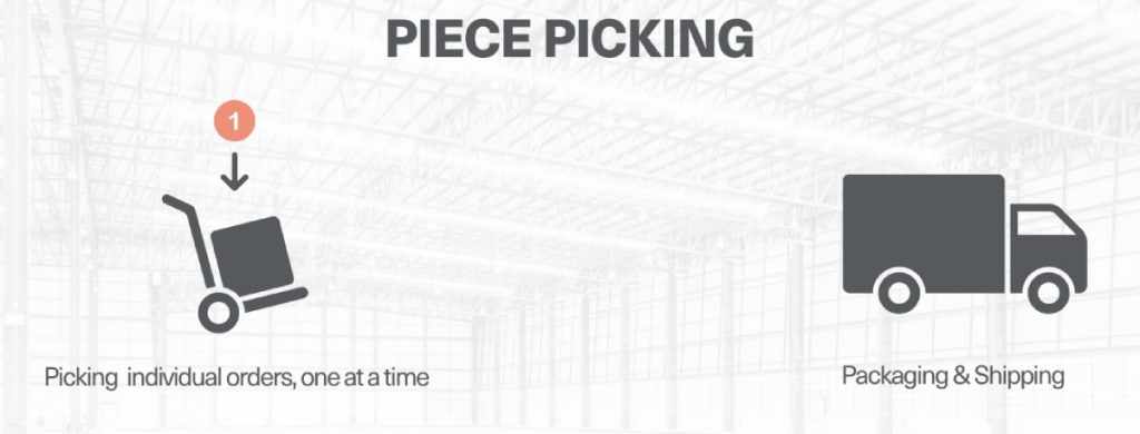 piece picking