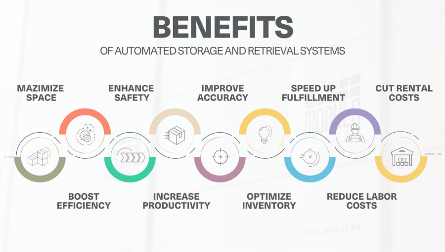 automated storage and retrieval systems benefits