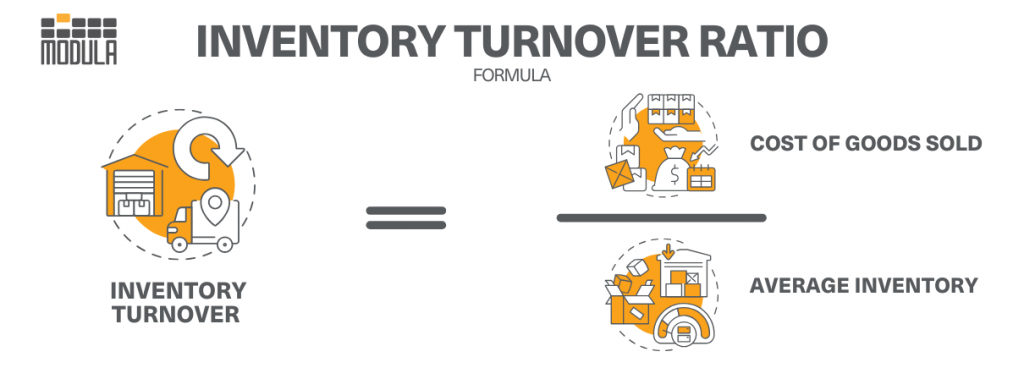 Inventory Turnover Ratio