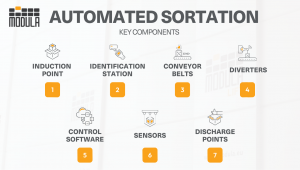 Component Sorting Automated Sortation Systems: How To Choose One | Modula