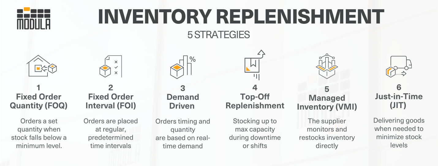 Types of Inventory Replenishment Strategies