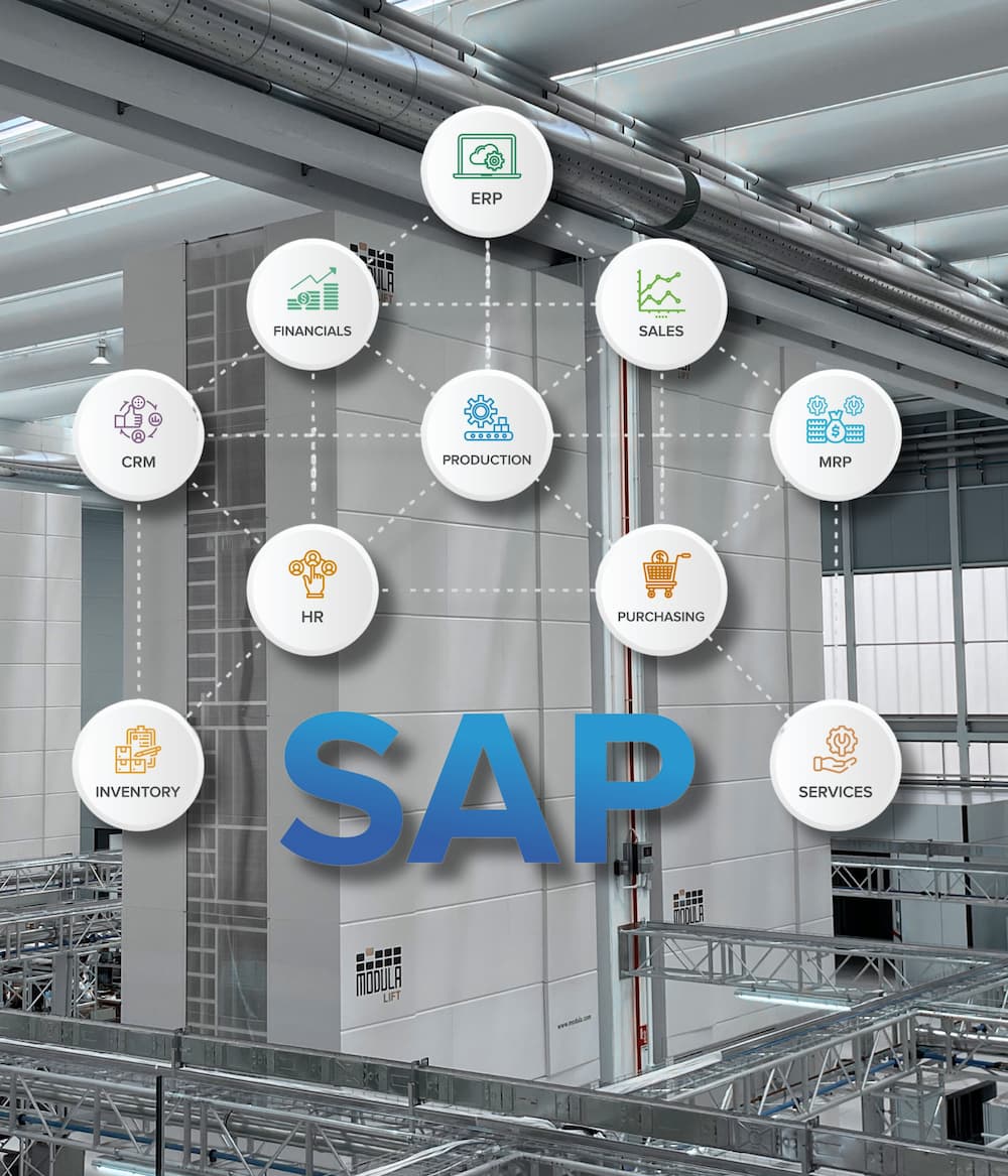 Modula IDOC – SAP Integration