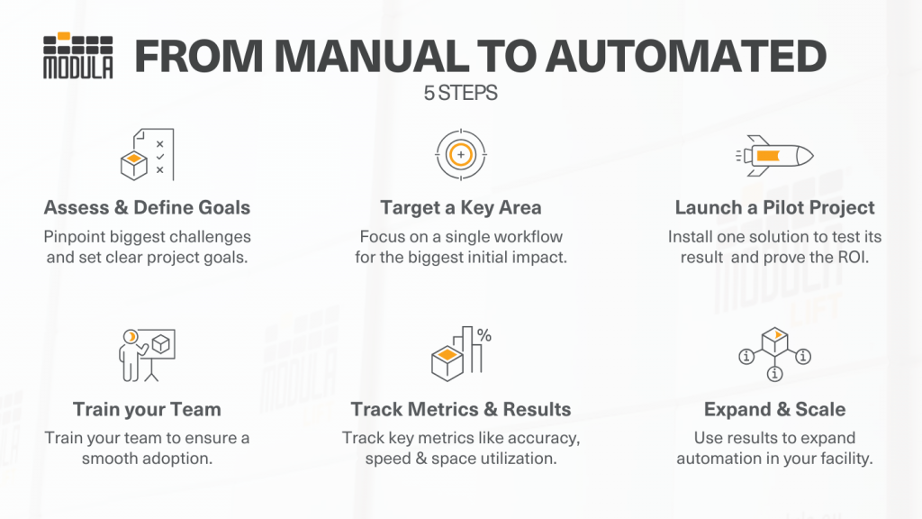 An infographic highlighting the key steps and considerations for transitioning from manual to automated warehouse systems