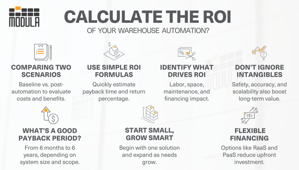 An infographic highlighting how automation maximizes space efficiency