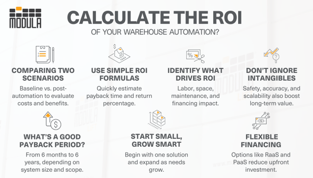 Warehouse Automation ROI: Calculate Your Return | Modula
