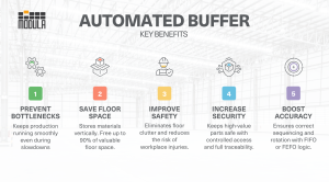 Buffer Storage: Benefits &amp; Automation | Modula