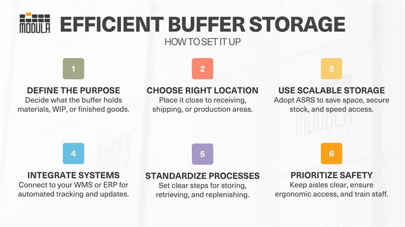 An infographic highlighting how to implement an efficient buffer storage