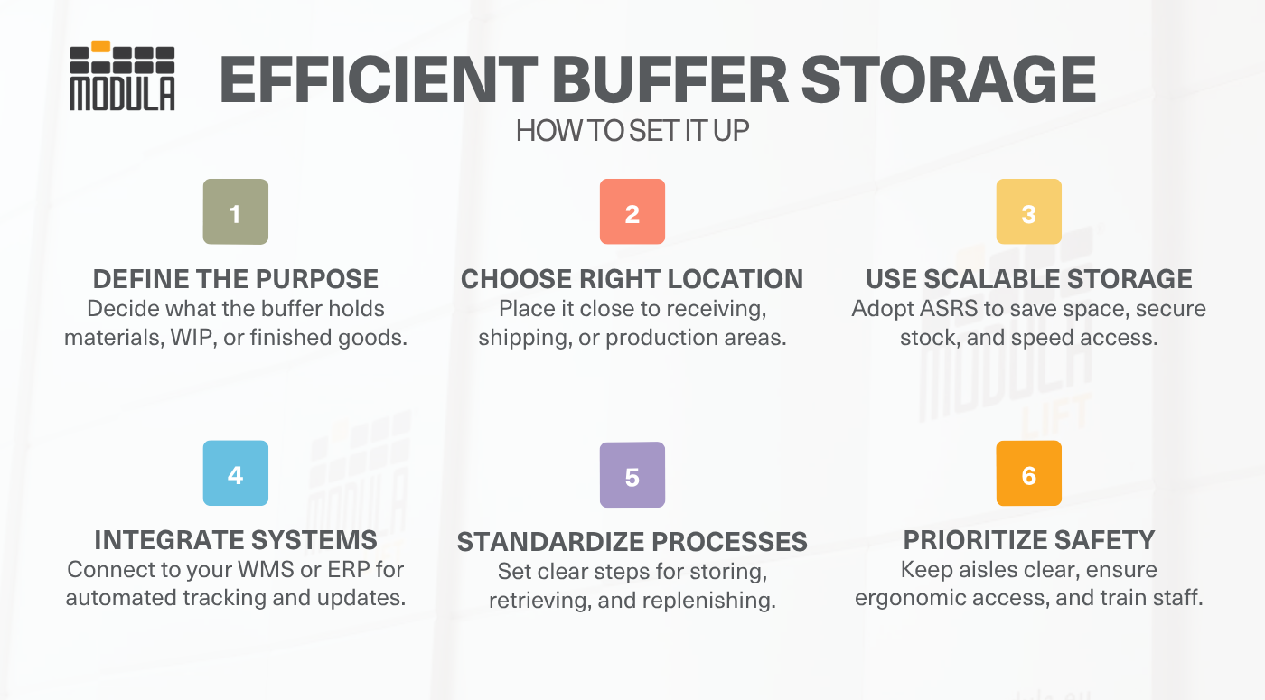 An infographic highlighting how to implement an efficient buffer storage