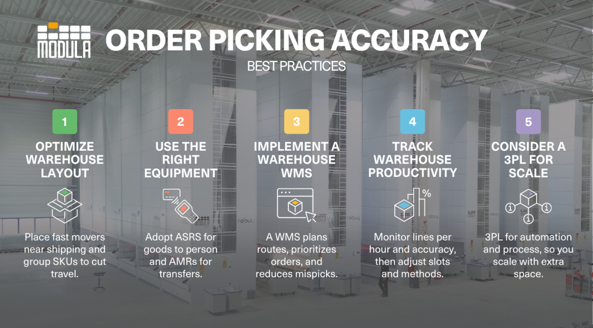 Order Picking Software for eCommerce: Methods and Solutions
