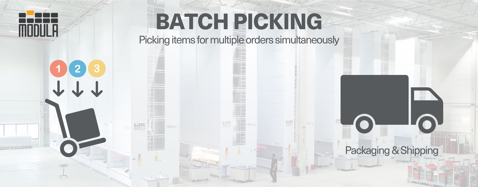 An infographic highlighting batch picking