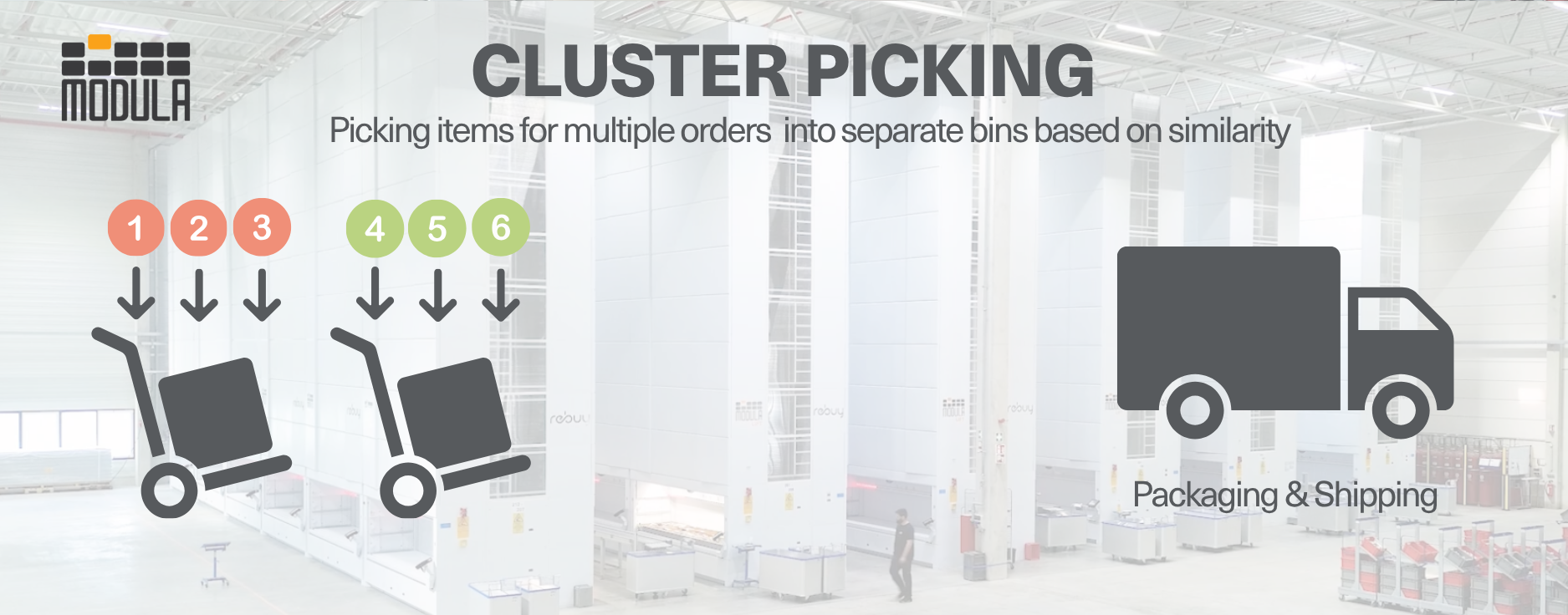An infographic highlighting cluster picking